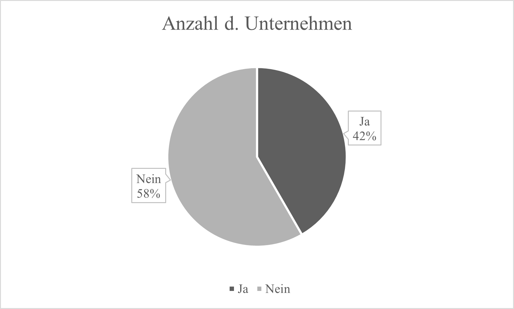 Digitalisierung